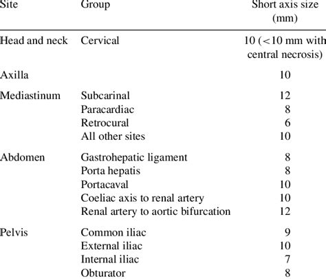 lymph node size chart